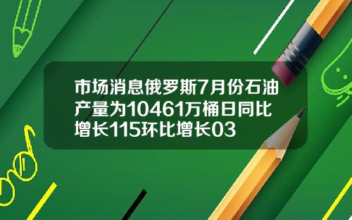 市场消息俄罗斯7月份石油产量为10461万桶日同比增长115环比增长03