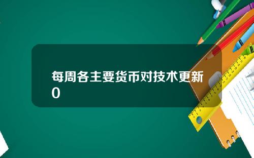 每周各主要货币对技术更新0
