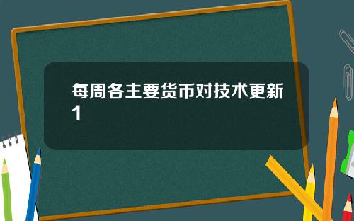 每周各主要货币对技术更新1