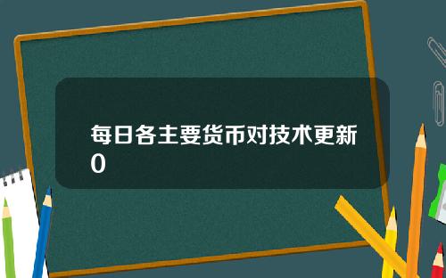 每日各主要货币对技术更新0