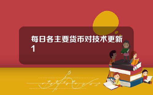 每日各主要货币对技术更新1