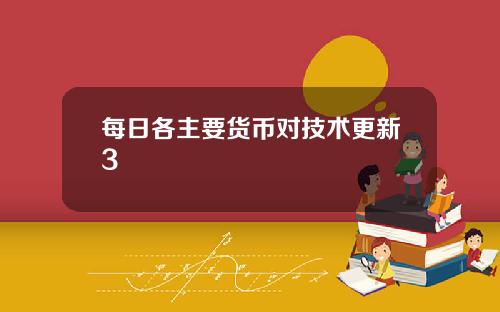 每日各主要货币对技术更新3