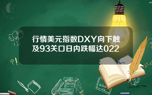 行情美元指数DXY向下触及93关口日内跌幅达022