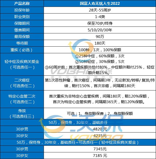 2023最火的重疾险排行,2023热门重疾险推荐产品一览_1