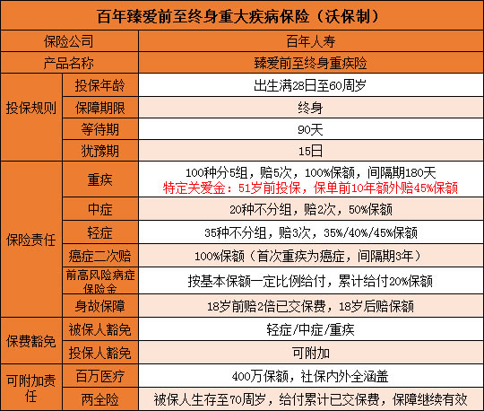 百年臻爱前至是骗人的吗?不保什么?附案例_1