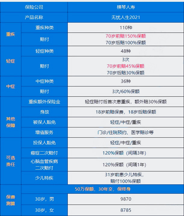 横琴无忧人生2021真有那么好?横琴无忧人生2021测评!_1