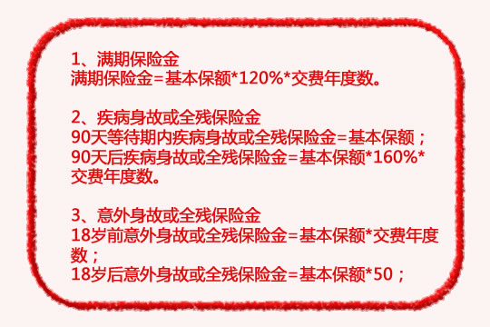中意乐安宁保什么?不保什么?意外身故都能赔50倍保额吗?_1